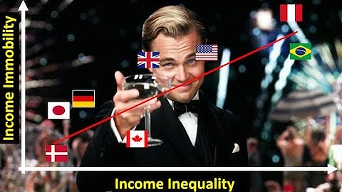 The Great Gatsby Curve: Income Immobility vs Income Inequality