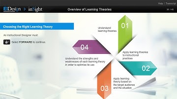 InSight - Overview of Instructional design Learning Theories -EI Design