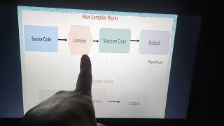 class 9- Introduction to JAVA(unit 2 part 2)