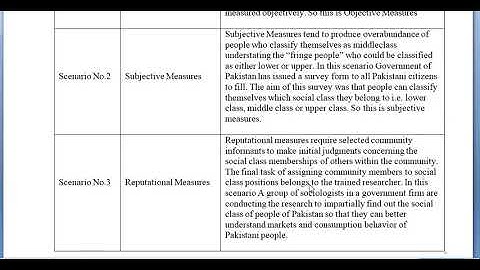 Psy514 Assignment solution