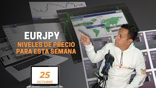 EURJPY: ANALISIS SEGUN LA ESTACIONALIDAD, LA ACCION DEL PRECIO Y EL VOLUMEN