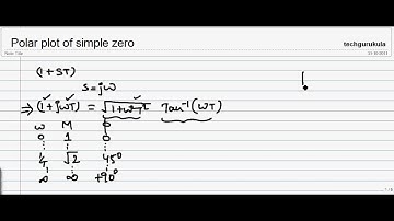 polar plot of simple zero