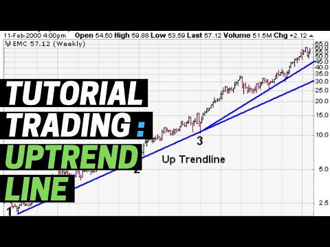 TUTORIAL TRADING : UPTREND LINE SEBAGAI TANDA TREND BULLISH SEKALIGUS SUPPORT PENTING