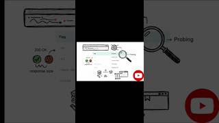 HTTPX Explained - Find Live Hosts Fast 🚀#viral #viralshorts #bugbounty
