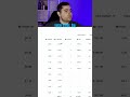 Amazon PPC Negations: Campaign, Ad Group, Products & Keywords