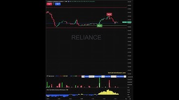 #Reliance Nov Exp | HFT Indicator caught the bottom in the morning & even the last fall from the top