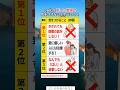 20代で新しい職場で気をつけないとやばいこと#投資#転職#貯金