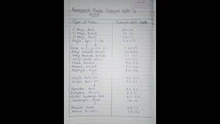 Approximate Proton Chemical Shift In Nmr viral class chemicalscience ytshorts chemistry
