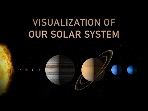 Visualization of Our Solar System | 4K UHD | Must Watch! 😊
