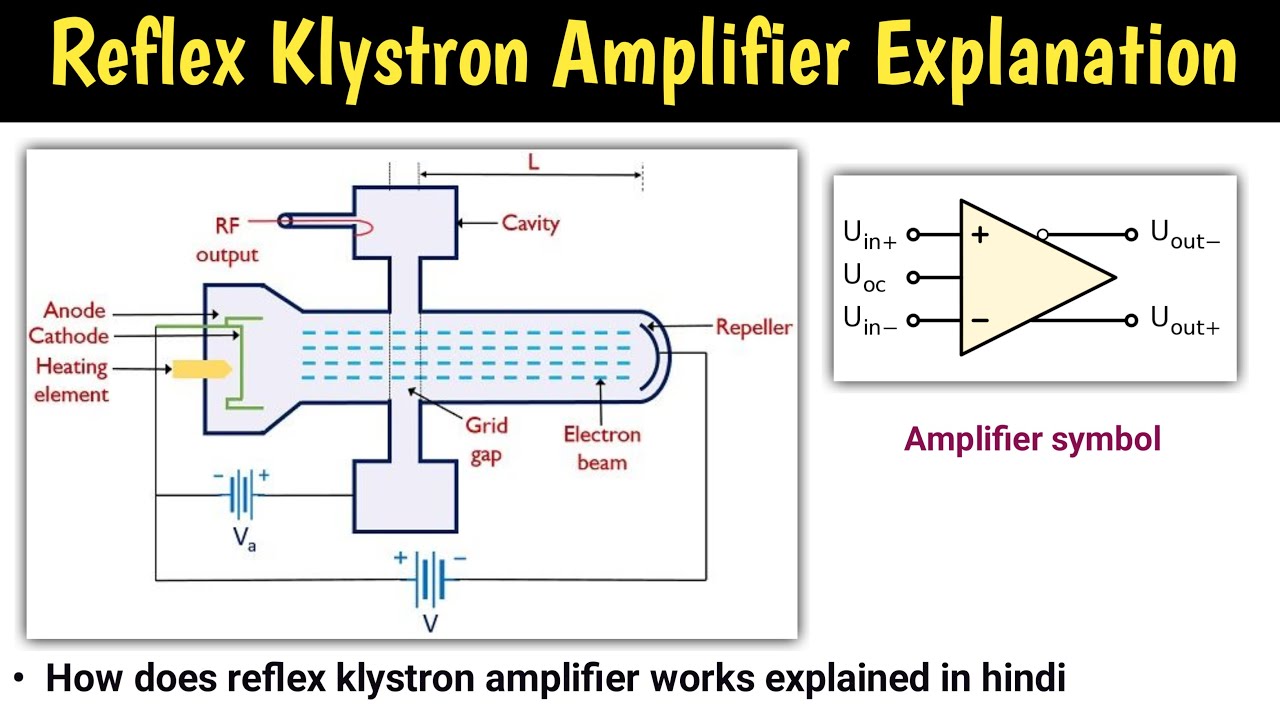 reflex klystron amplifier reflex klystron oscillator reflex