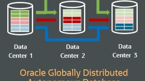Oracle Database 23ai - Oracle Globally Distributed Database