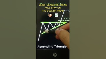 Making Big Profit With Ascending Triangle Pattern #shorts #short #shortvideo #trading #crypto