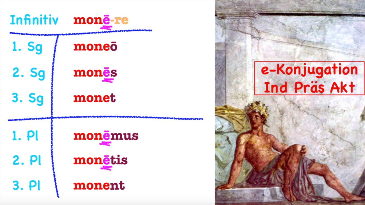 Indikativ Und Konjunktiv Latein Latein e-Konjugation Indikativ Präsens Aktiv - YouTube