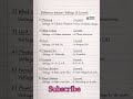 ⚡ Voltage vs Current समजून घ्या सोप्प्या पद्धतीने! 💡#electrical#shorts#ytshorts#wiringworld