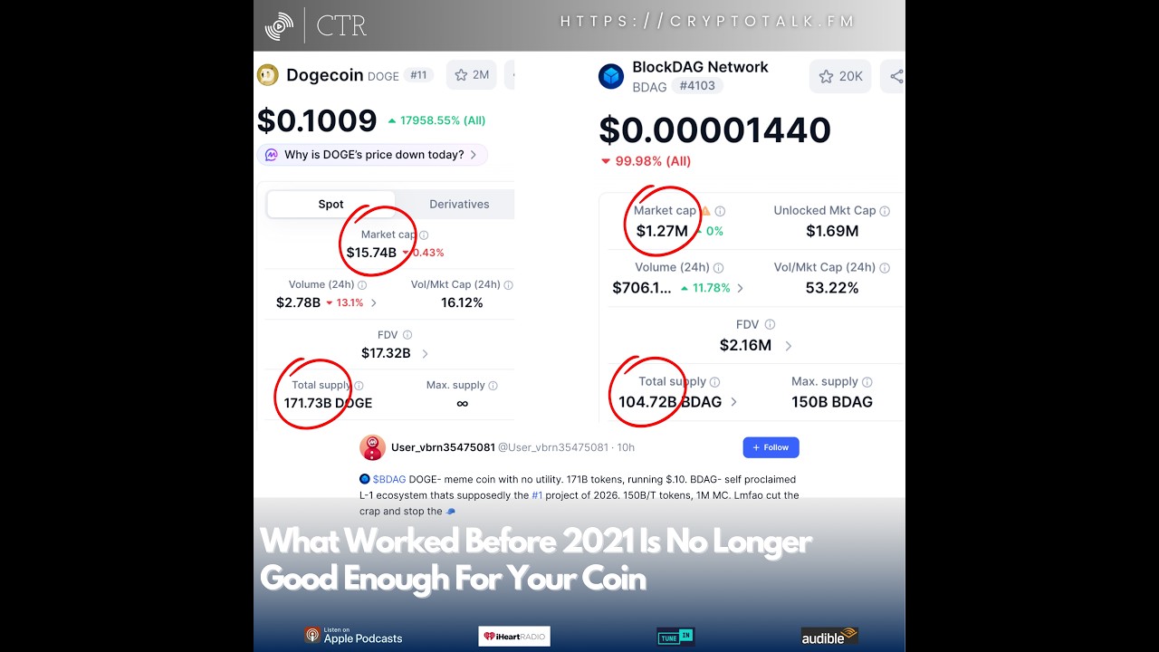 What Worked Before 2021 Is No Longer Good Enough For Your Coin