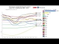 Рейтинг по количеству жителей и продолжительности жизни стран СНГ и Балтии 1960 - 2019