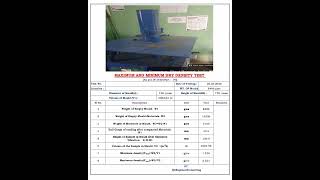 Maximum and Minimum Dry Density test (Relative Density)