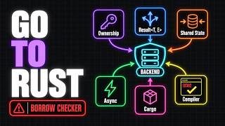 Rust for Go Developers: The 6 Things You Actually Need to Learn