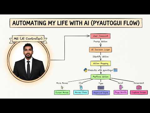 Build a Python Browser Automation Bot Using PyAutoGUI | Open Edge, Search Google & Take Screenshot