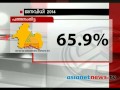 Election 2014: Post poll analysis: