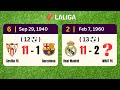 LA LIGA’s Top 50 Highest-Scoring Games EVER!
