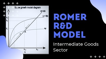 Romer R&D Model: Intermediate Goods Sector