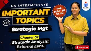 May 2026 FMSM Exam 🔥 Chapter 2 Most Important Topics | SM | Sonali Jain Ma'am