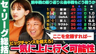 【前半戦総括】里崎1位予想の広島が5連勝で2位浮上！阪神優勝するには〇〇が必要‼︎DeNA守護神問題…山崎康晃の起用法とは⁉︎巨人の課題は下位打線⁉︎中日は結局ビシエド次第！後半戦の注目ポイントを解説