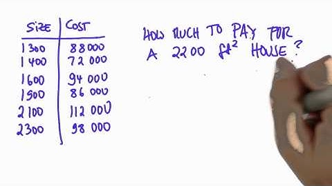 Interpolation - Intro to Statistics