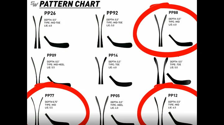 How to choose the flex and curve of a hockey stick