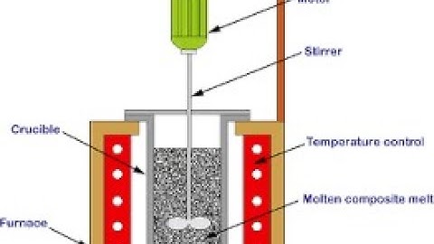 Mechanical Engineering: Exploring the Process of Stir Casting