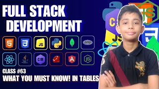 HTML Tables: What You Must Know! {Full Stack Web Development Full Course From Scratch} Class #63