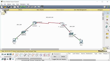 ipv6 enrutamiento  estatico