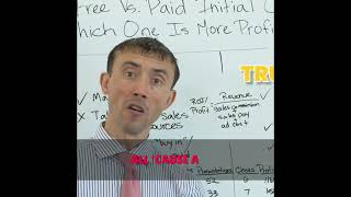 Free vs Paid Consultations: What Actually Drives ROI? 💰