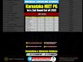 Karnataka NEET PG 2025 Branch-Wise Cut-Off | Round 1 & Round 2 | MD MS #neetpgcutoff #neetpg #shorts