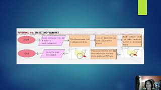 LAB EXERCISE 01 : USING & MAKING MAPS