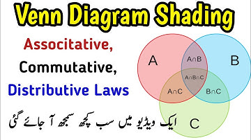 Venn Diagram math question - Venn diagram Exercise 1.14 class 8 New Book- How to shade venn diagram
