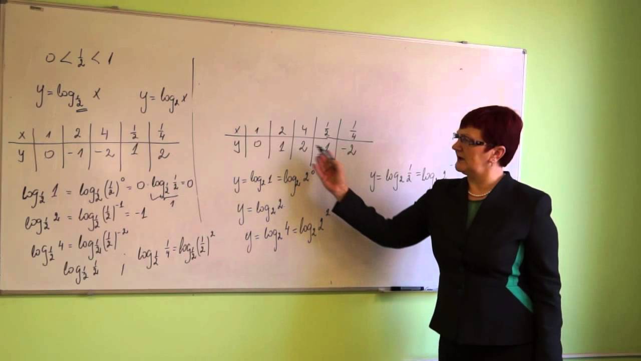 Logaritmiskās funkcijas jēdziens