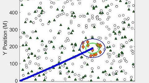 POSE algorithm: Tracking One Target