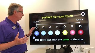 Virtual MOSI: Star Classification