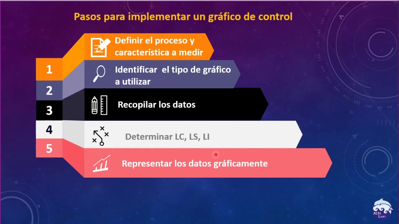 Pasos para elaborar un gráfico de control - YouTube