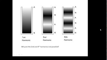 BTEC Applied Science Unit 1: Physics Longitudinal Stationary Waves