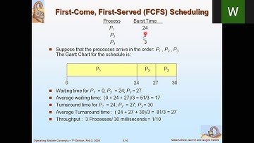 Operating System Lecture 10 by Wasim Khan in Hindi