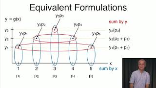 Data Science 2017 08 24 Alon Functions Of Random Variables 7 4