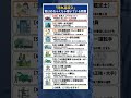 「隠れ高収入」実はめちゃくちゃ稼いでいる職業ランキング