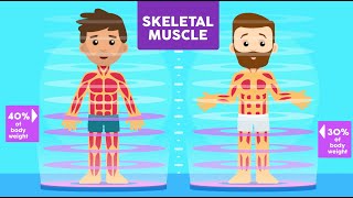 The Importance of Nutrition to Prevent and Treat Low Muscle Mass