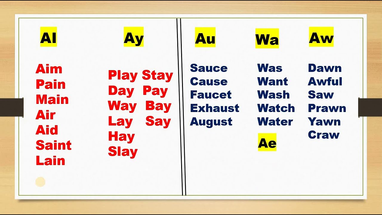كورس الصوتيات المستوى الثانى a جميع حالات نطق حرف