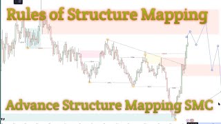 Mastering Advanced Structure Mapping in SMC: A Step-by-Step Guide