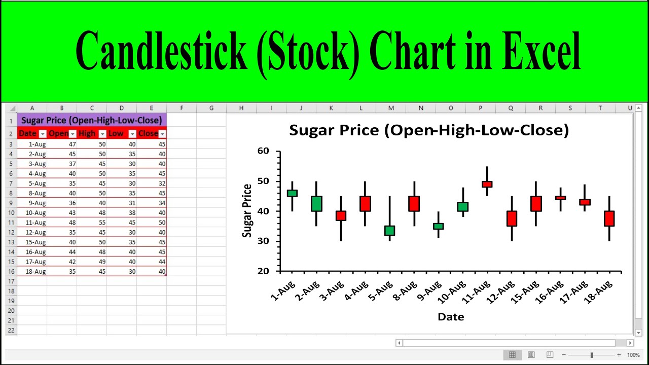 How to Create a Candlestick (Stock) Chart in Excel - YouTube