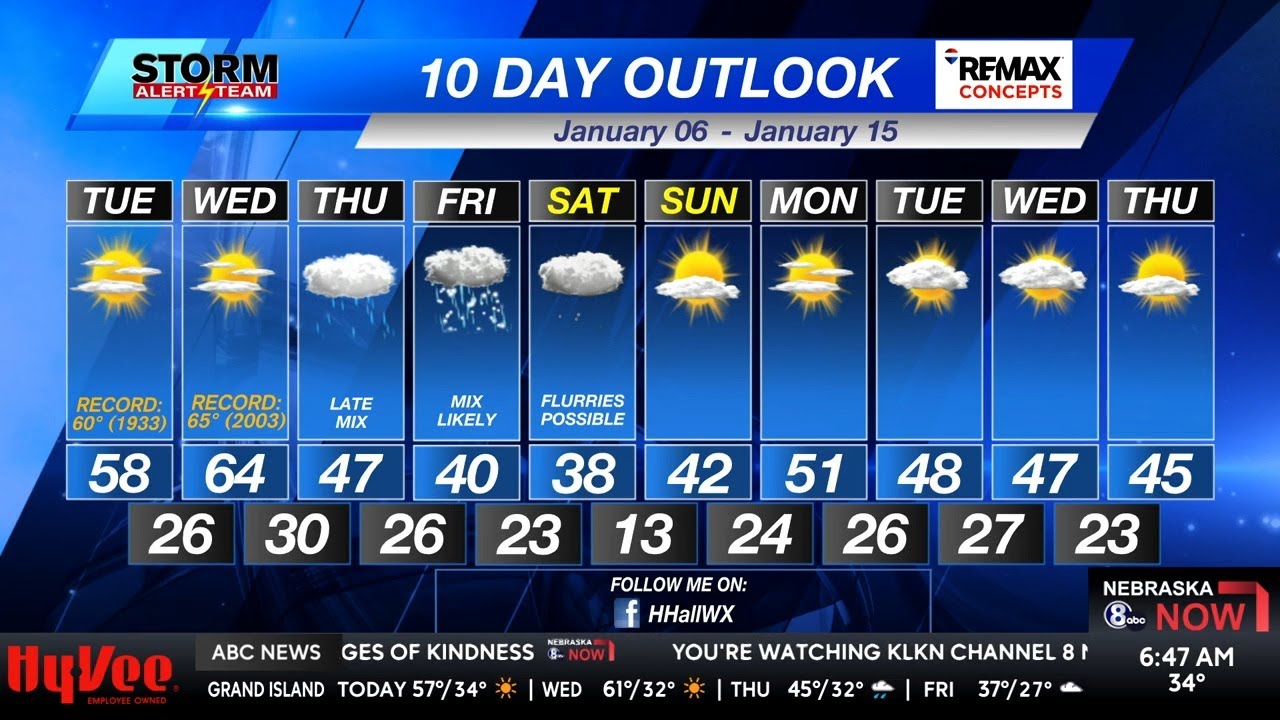 Warm & Breezy Before Rain Chances Thursday- Tuesday Morning KLKN ...